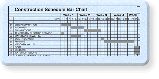 bar-chart-example