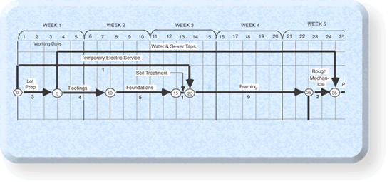 cpm-example