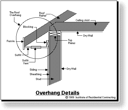 overhang-details