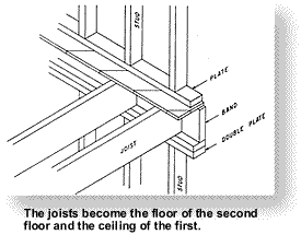 second-floor-framing