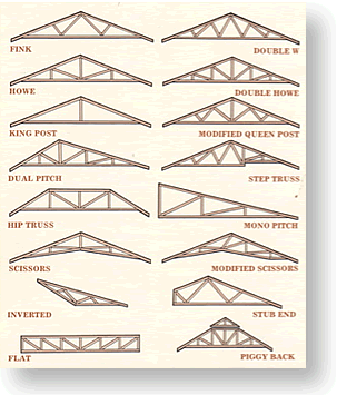 truss-types